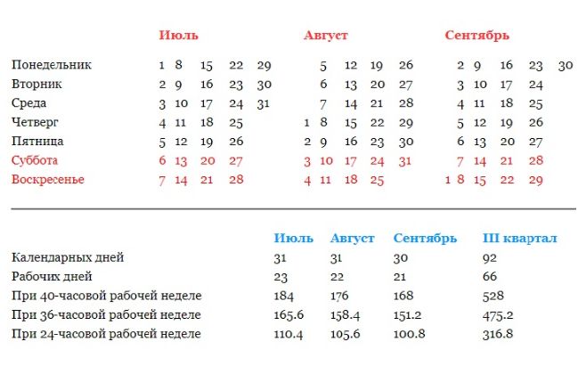 Календарь на 2019 год с праздниками и выходными