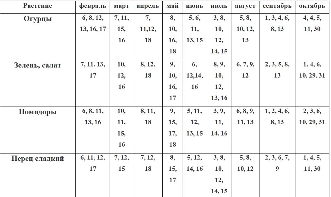 Лунный посевной календарь садовода и огородника на 2019 год с таблицами