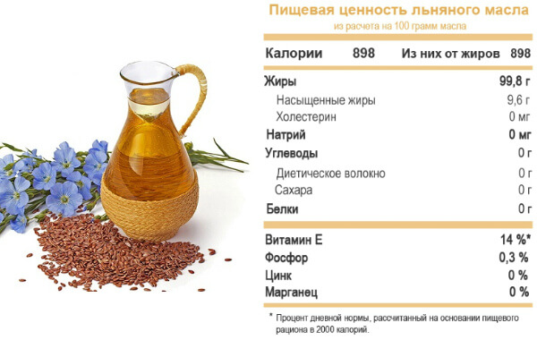 Льняное масло польза и вред для организма, для женщин, для мужчин, как принимать