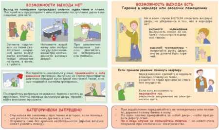 Що робити при пожежі: пам’ятки в картинках при ознаках спалаху