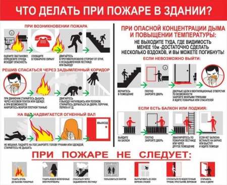 Що робити при пожежі: пам’ятки в картинках при ознаках спалаху