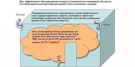 Дезінфекція приміщення — проведення профілактичної та осередкової