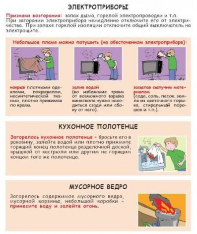 Що робити при пожежі: пам’ятки в картинках при ознаках спалаху