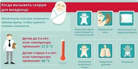 Виклик дитячого лікаря додому — коли звертатися до дільничного, платного і швидку