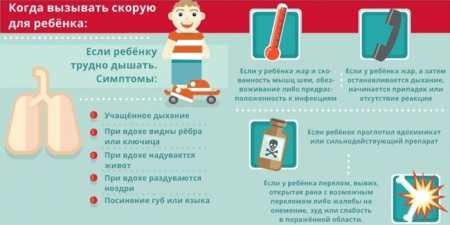 Виклик дитячого лікаря додому — коли звертатися до дільничного, платного і швидку