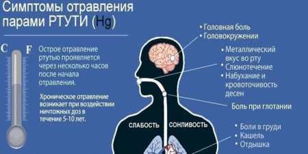 Демеркуризація – що це таке і як її проводять в приміщеннях
