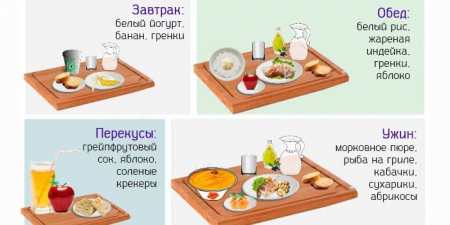 Діарея — причини і як лікувати в домашніх умовах