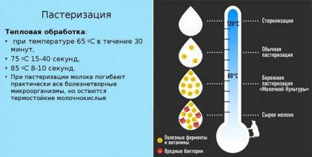 Види дезінфекції, методи, засоби і режими