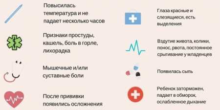 Виклик дитячого лікаря додому — коли звертатися до дільничного, платного і швидку