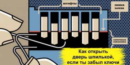 Як відкрити двері або замок без ключа