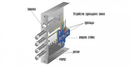 Як відкрити двері або замок без ключа