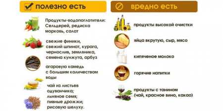 Функціональний закреп у дітей — ознаки, види захворювання, діагностика