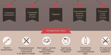 Менінгоенцефаліт – що це таке, шляхи зараження, клінічна картина, способи терапії