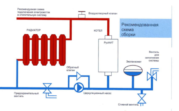 Як підключити електричний котел опалення?