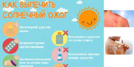 Що робити, якщо згорів на сонці — перша допомога