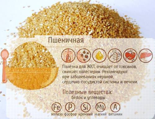 Пшенична каша: 6 видатних рецептів