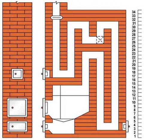 Кладка печей своїми руками порядовка — креслення, схеми та рекомендації