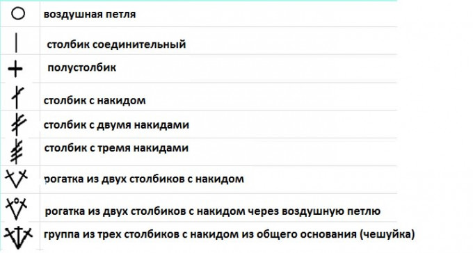 Як навчитися вязати гачком для початківців швидко і легко?
