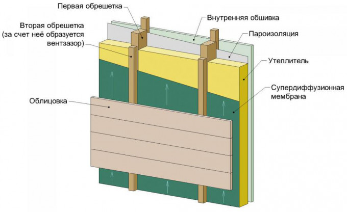 Як утеплити деревяний будинок зовні і чим?