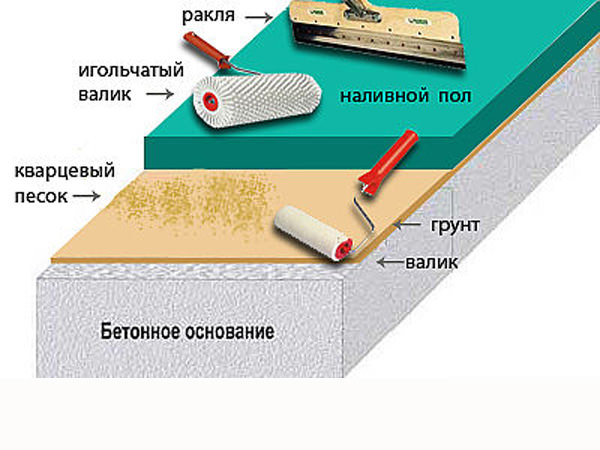 Як зробити наливна 3D підлога своїми руками?