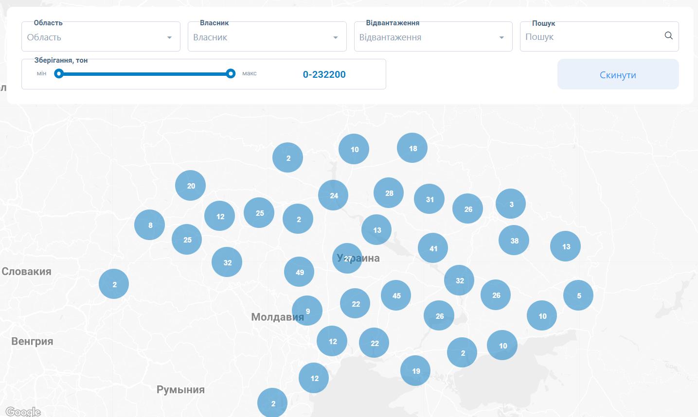 Елеватори: особливості, види та роль в економіці України