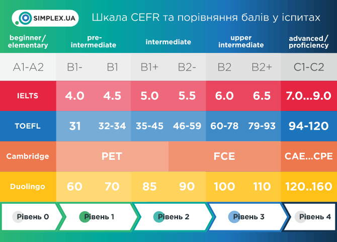 Подготовка к TOEFL онлайн